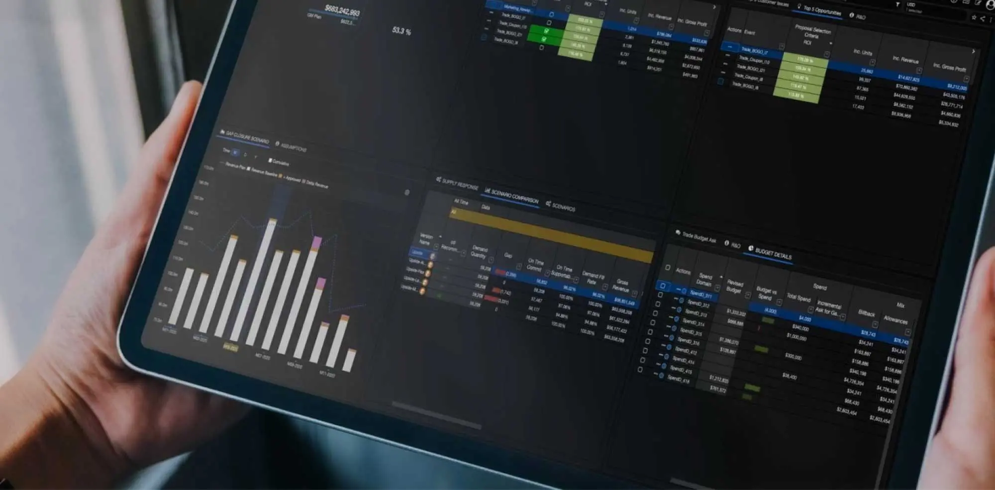 Integrated Financial and Operational Planning